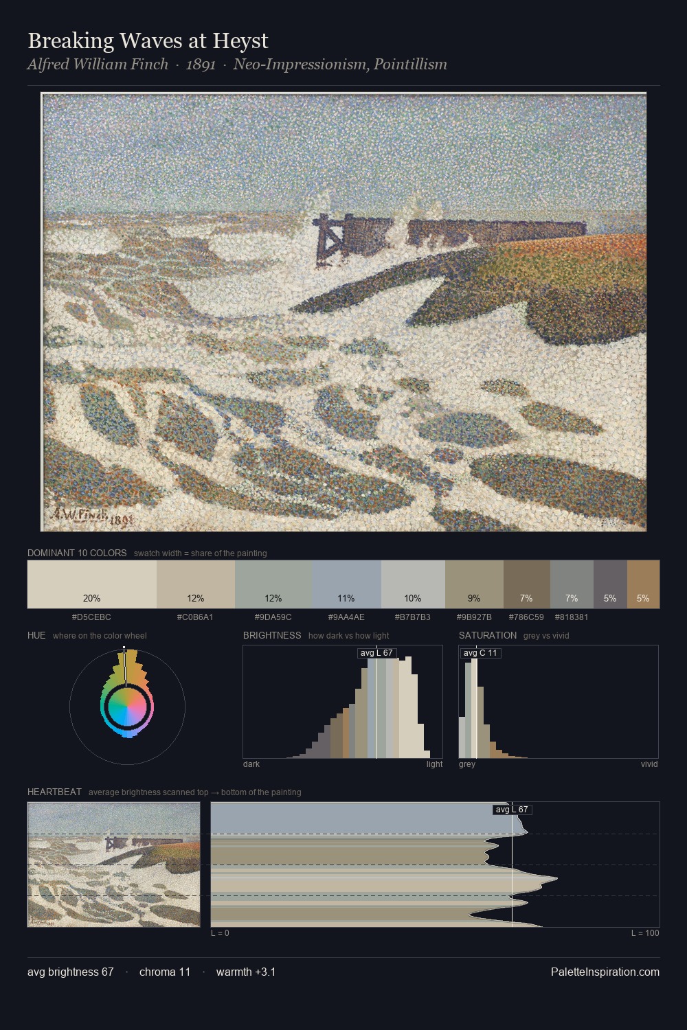 Breaking Waves at Heyst palette card