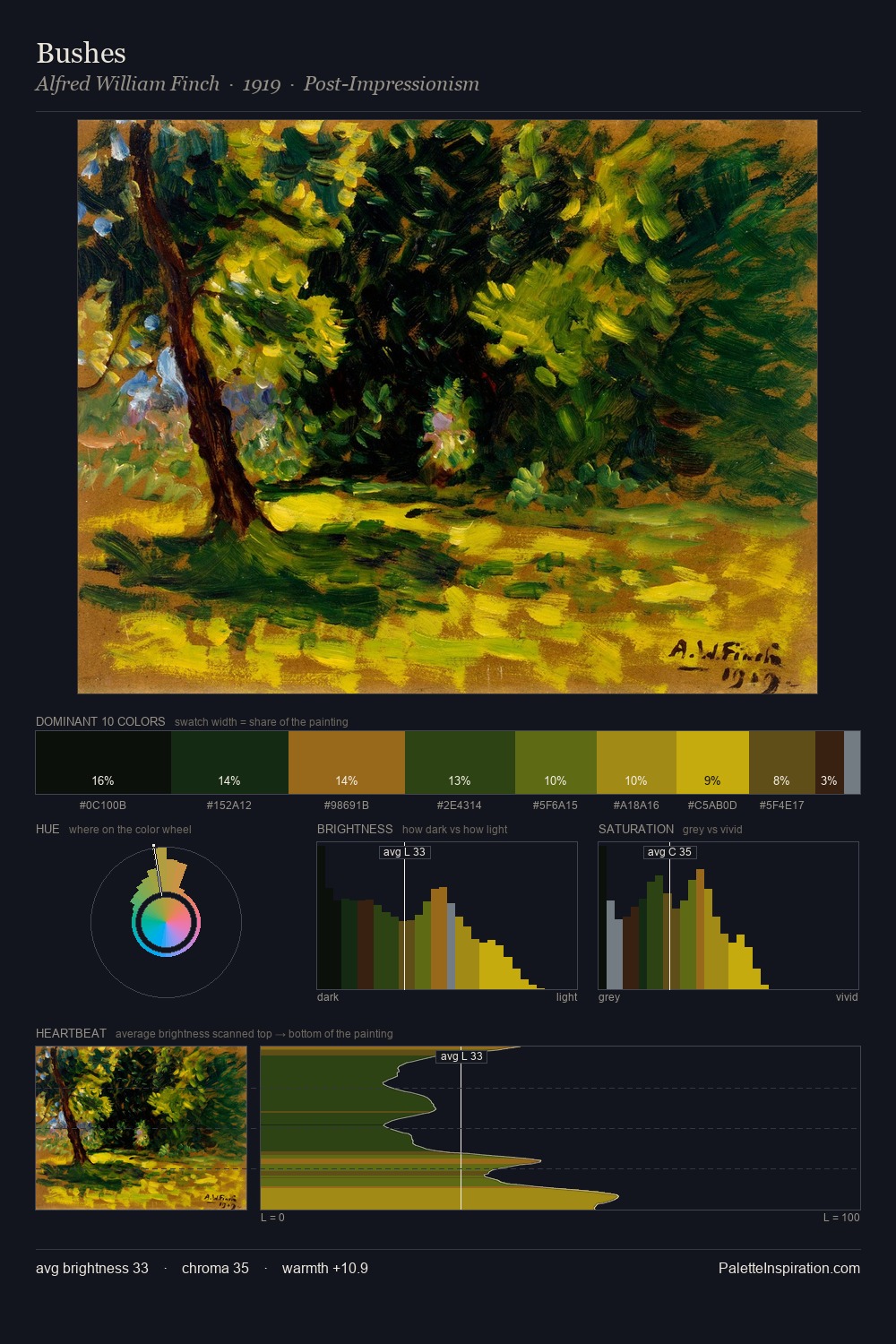 Bushes palette card