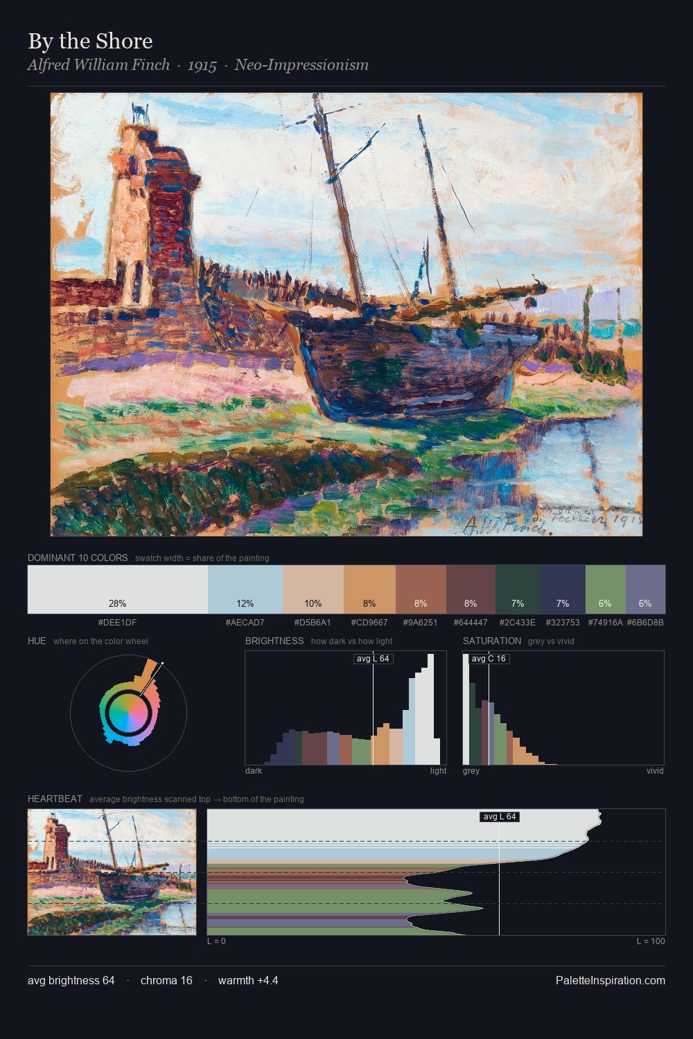By the Shore palette card