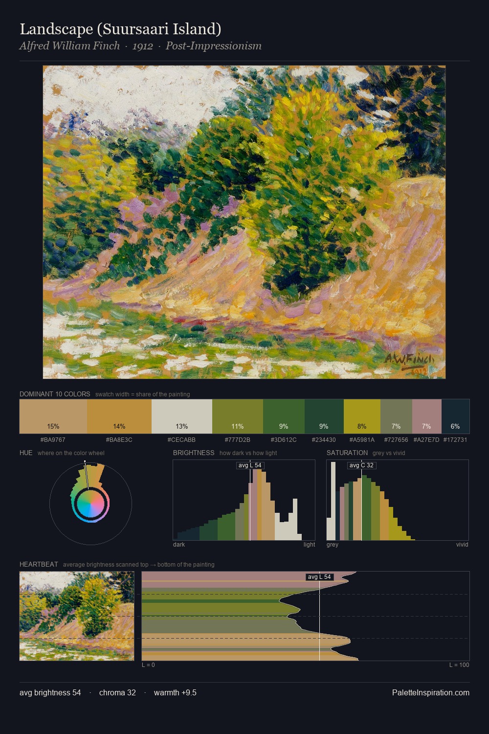 Landscape (Suursaari Island) palette card