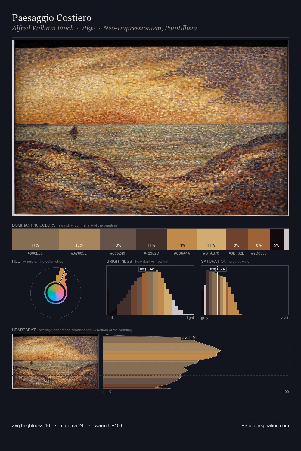 Paesaggio Costiero palette card