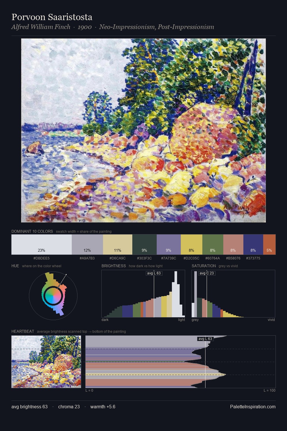 Porvoon Saaristosta palette card