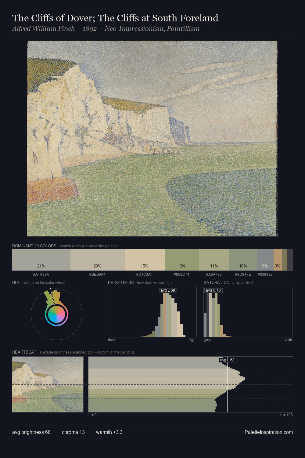 The Cliffs of Dover; The Cliffs at South Foreland palette card