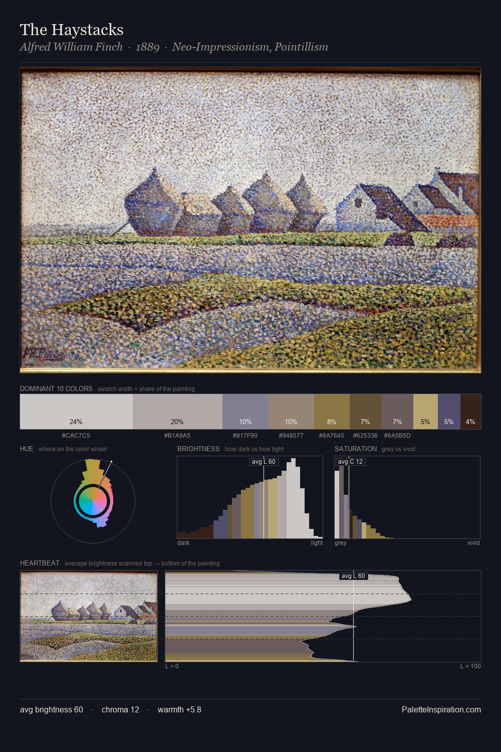 The Haystacks palette card