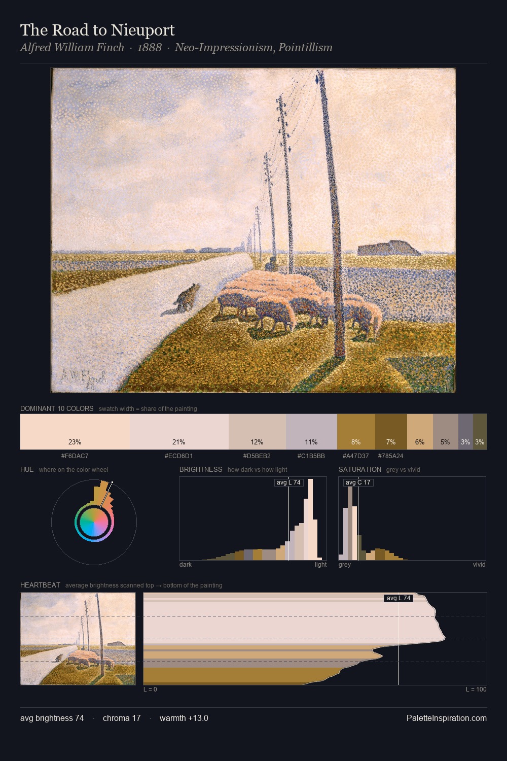The Road to Nieuport palette card