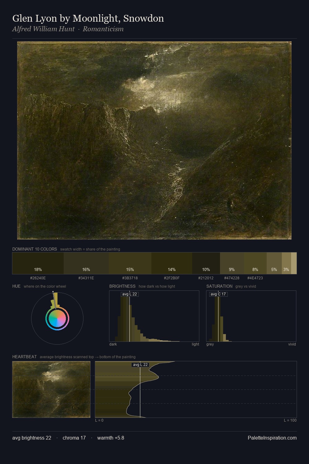 Glen Lyon by Moonlight, Snowdon palette card