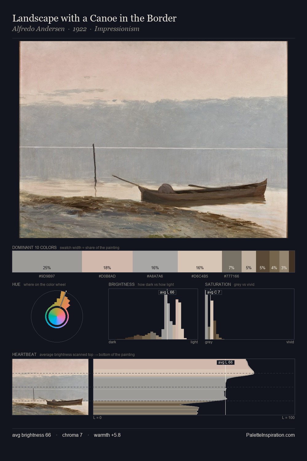 Landscape with a Canoe in the Border palette card