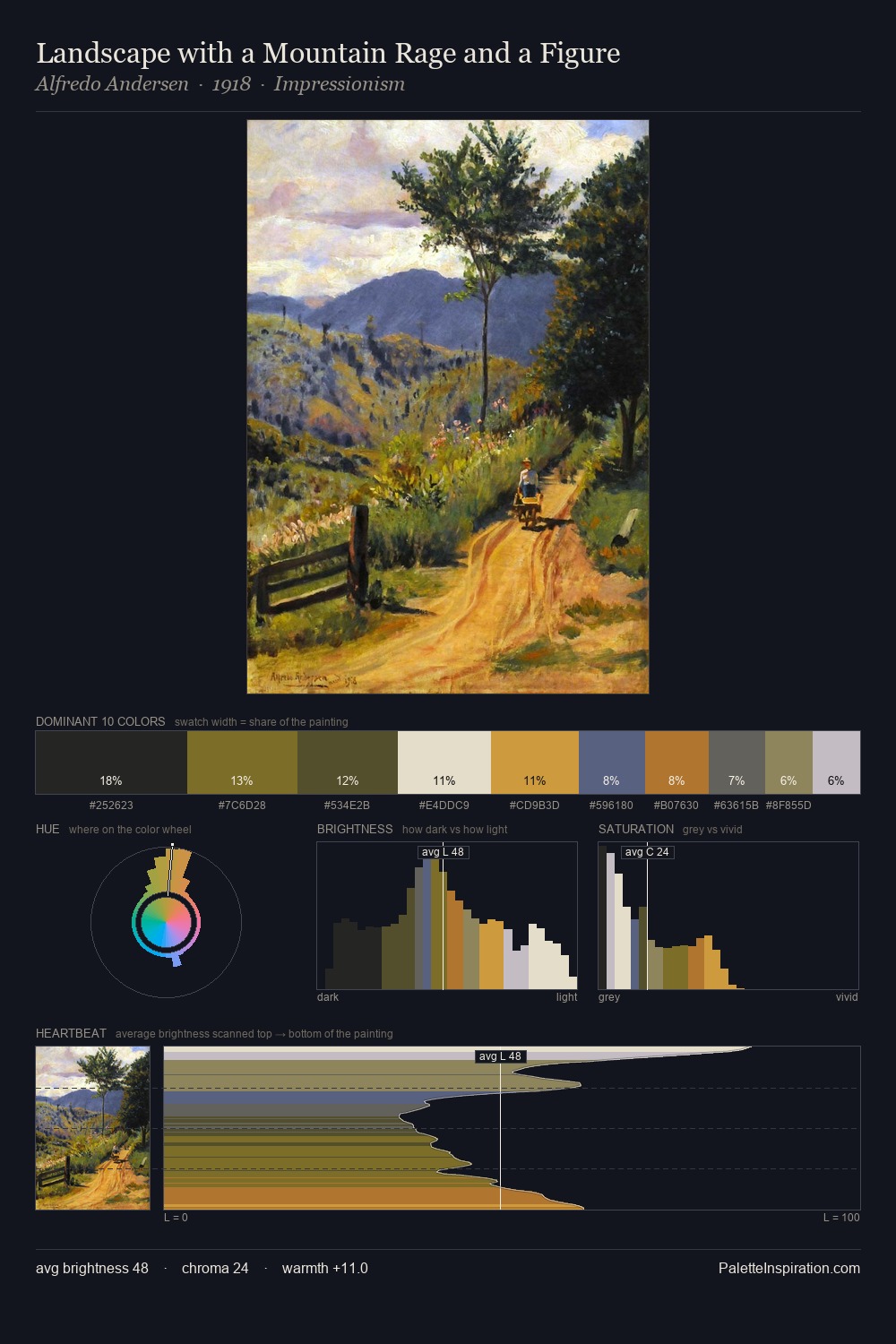 Landscape with a Mountain Rage and a Figure palette card