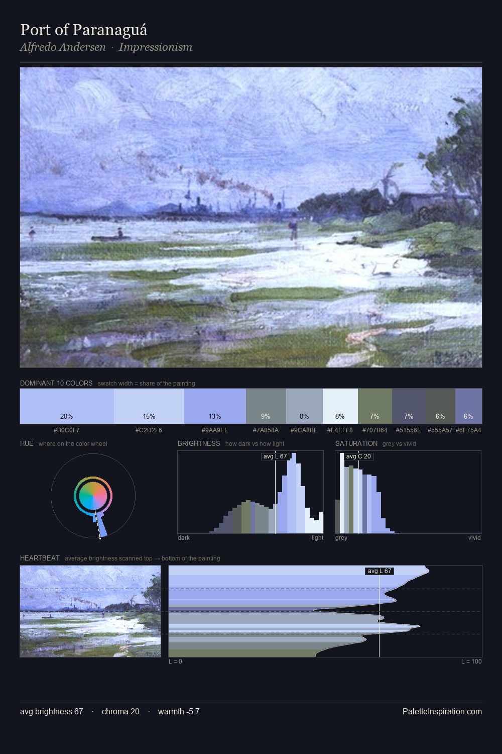Port of Paranaguá palette card