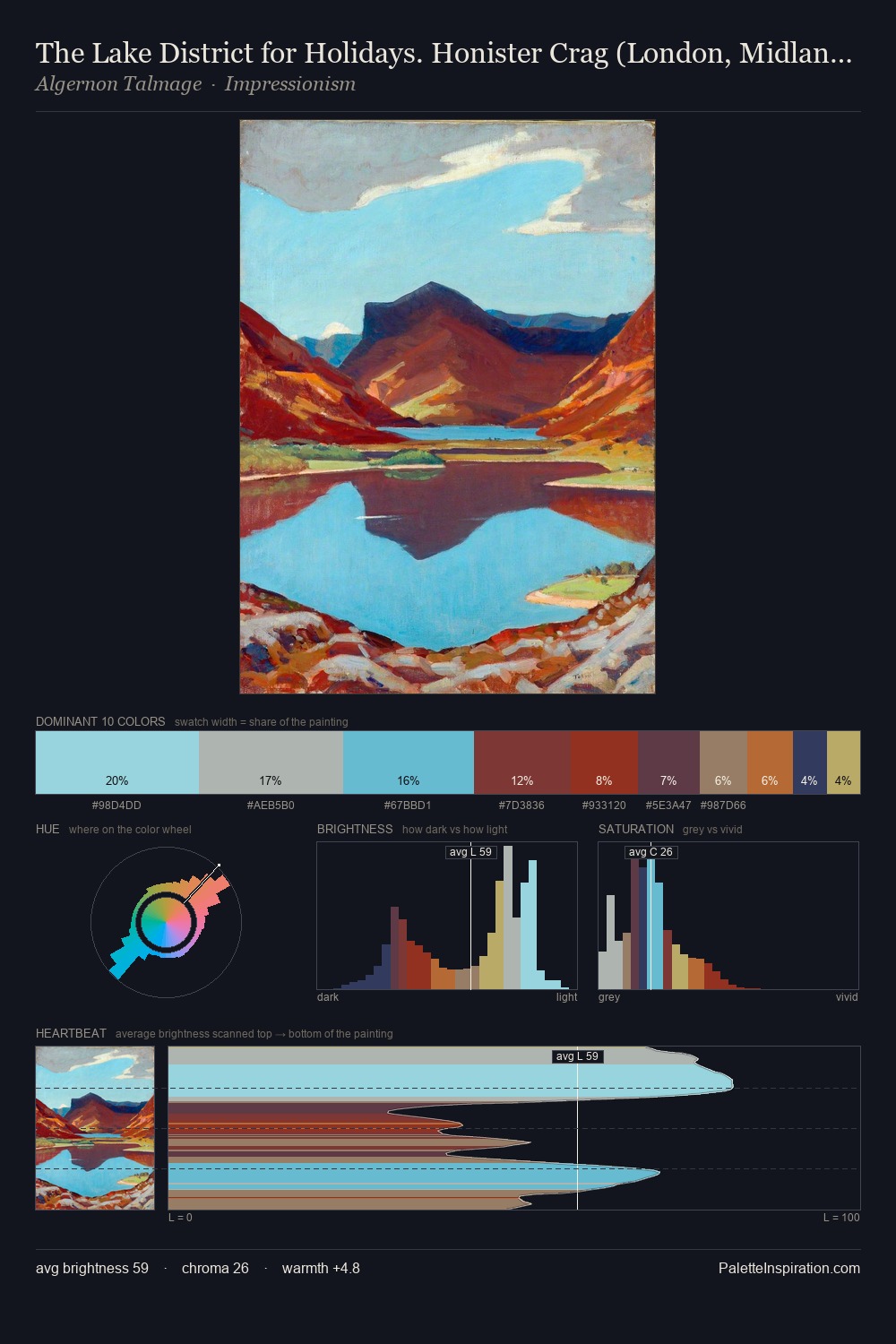 The Lake District for Holidays. Honister Crag (London, Midland and Scottish Railway Poster Artwork) palette card