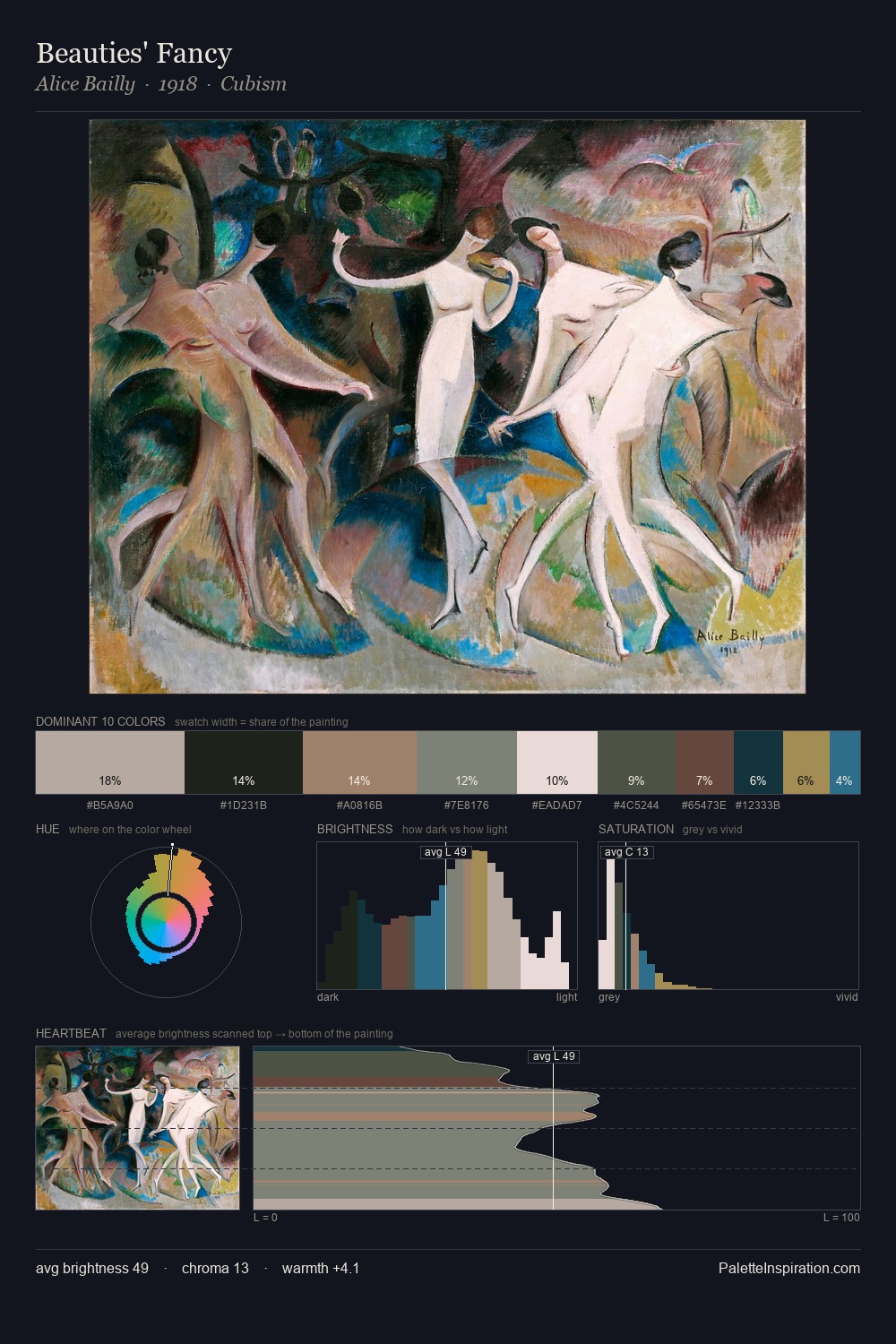 Beauties' Fancy palette card