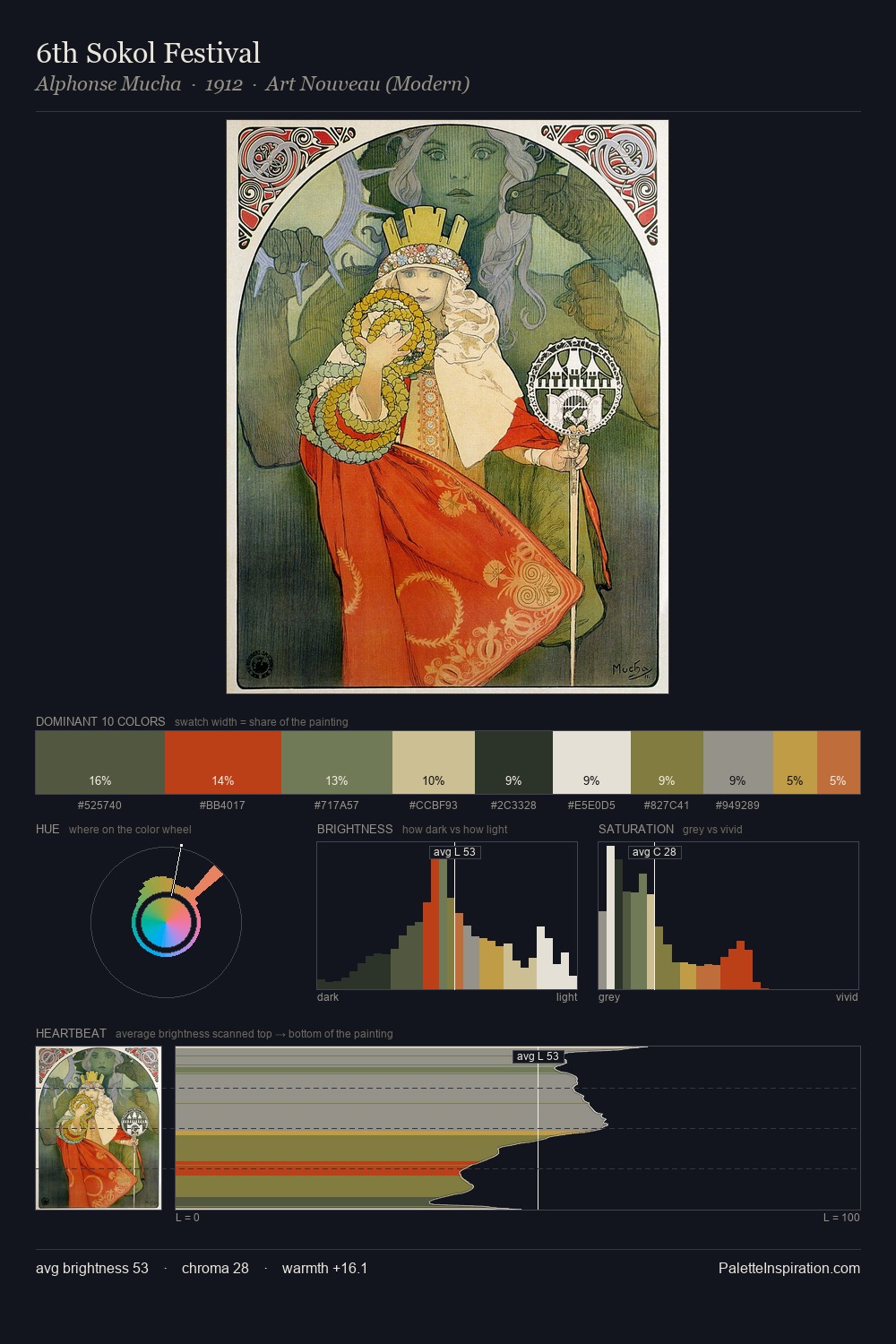 6th Sokol Festival palette card
