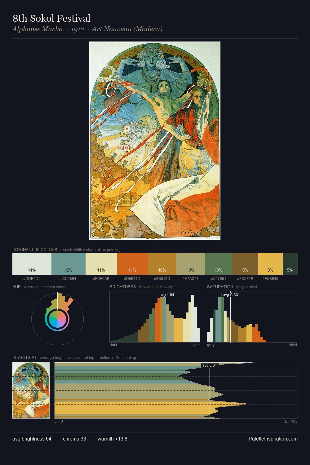 8th Sokol Festival palette card