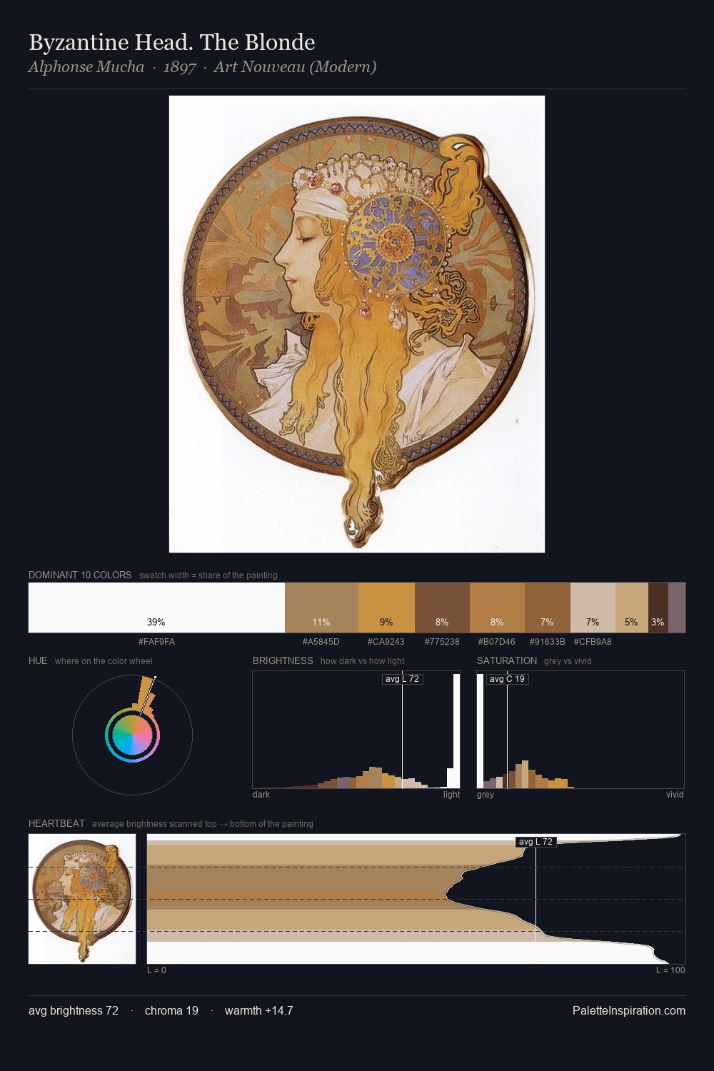 Byzantine Head. The Blonde palette card