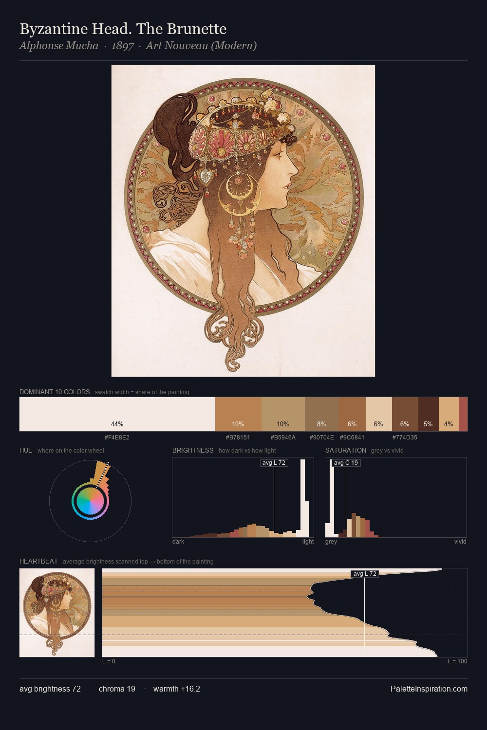 Byzantine Head. The Brunette palette card