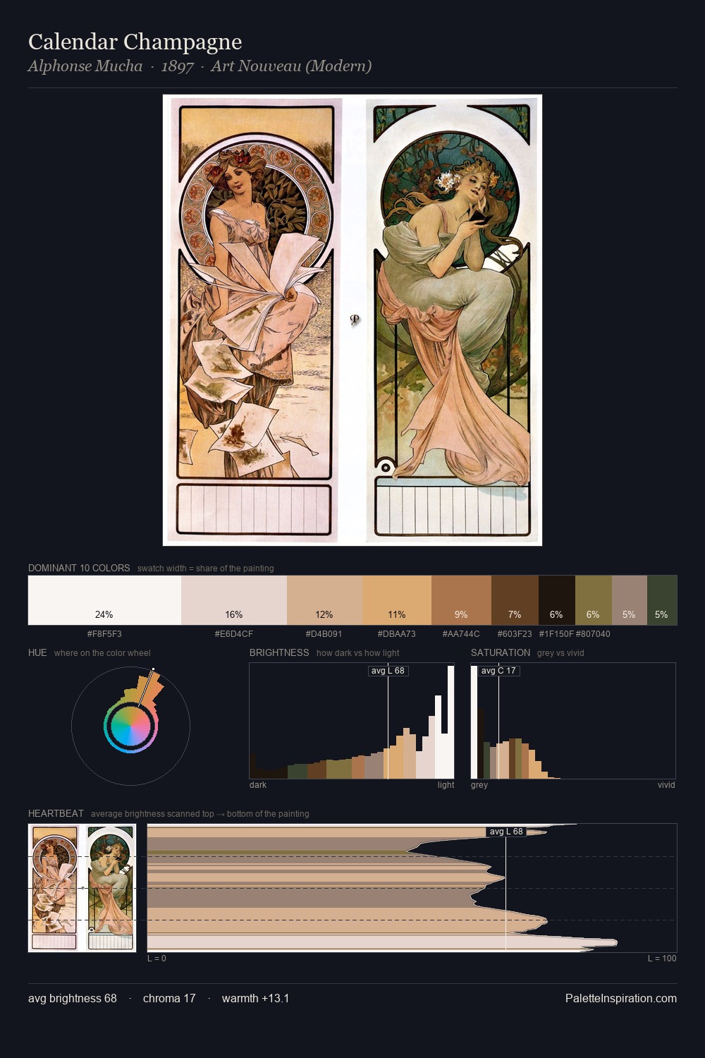 Calendar Champagne palette card