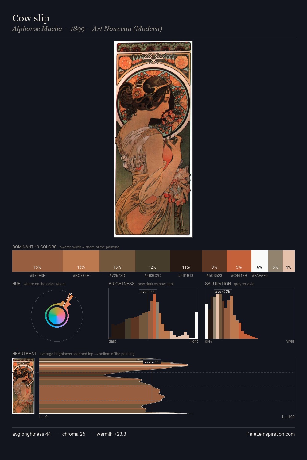 Cow slip palette card