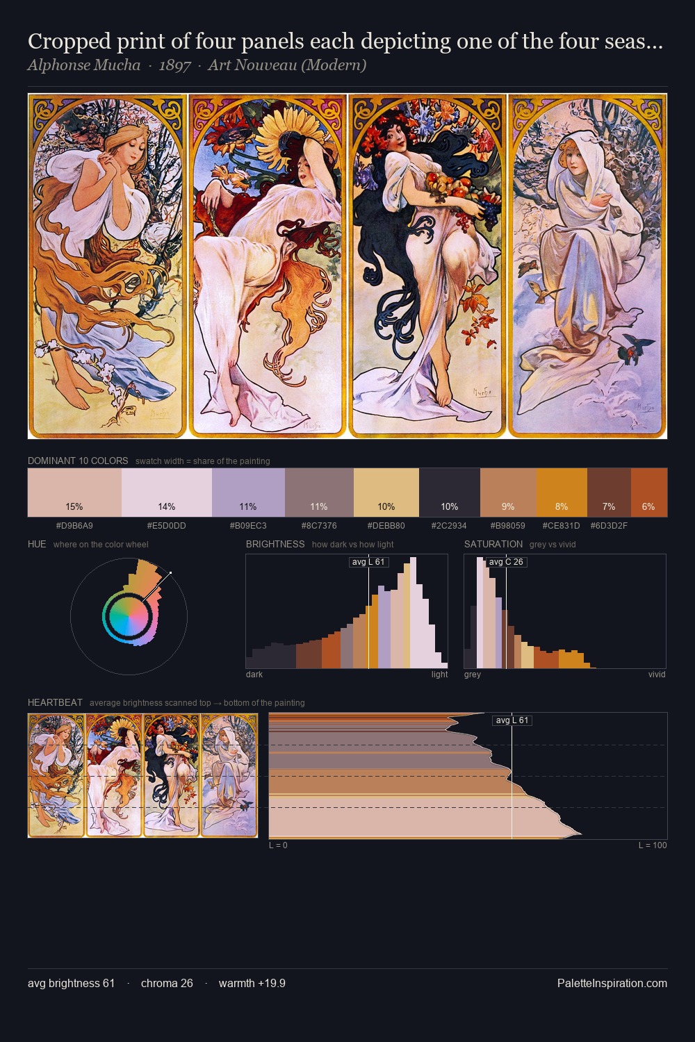 Cropped print of four panels each depicting one of the four seasons personified by a woman palette card