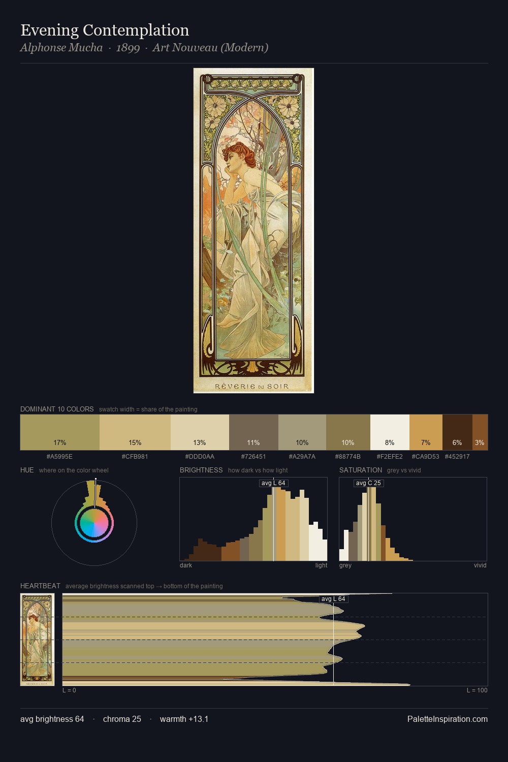 Evening Contemplation palette card