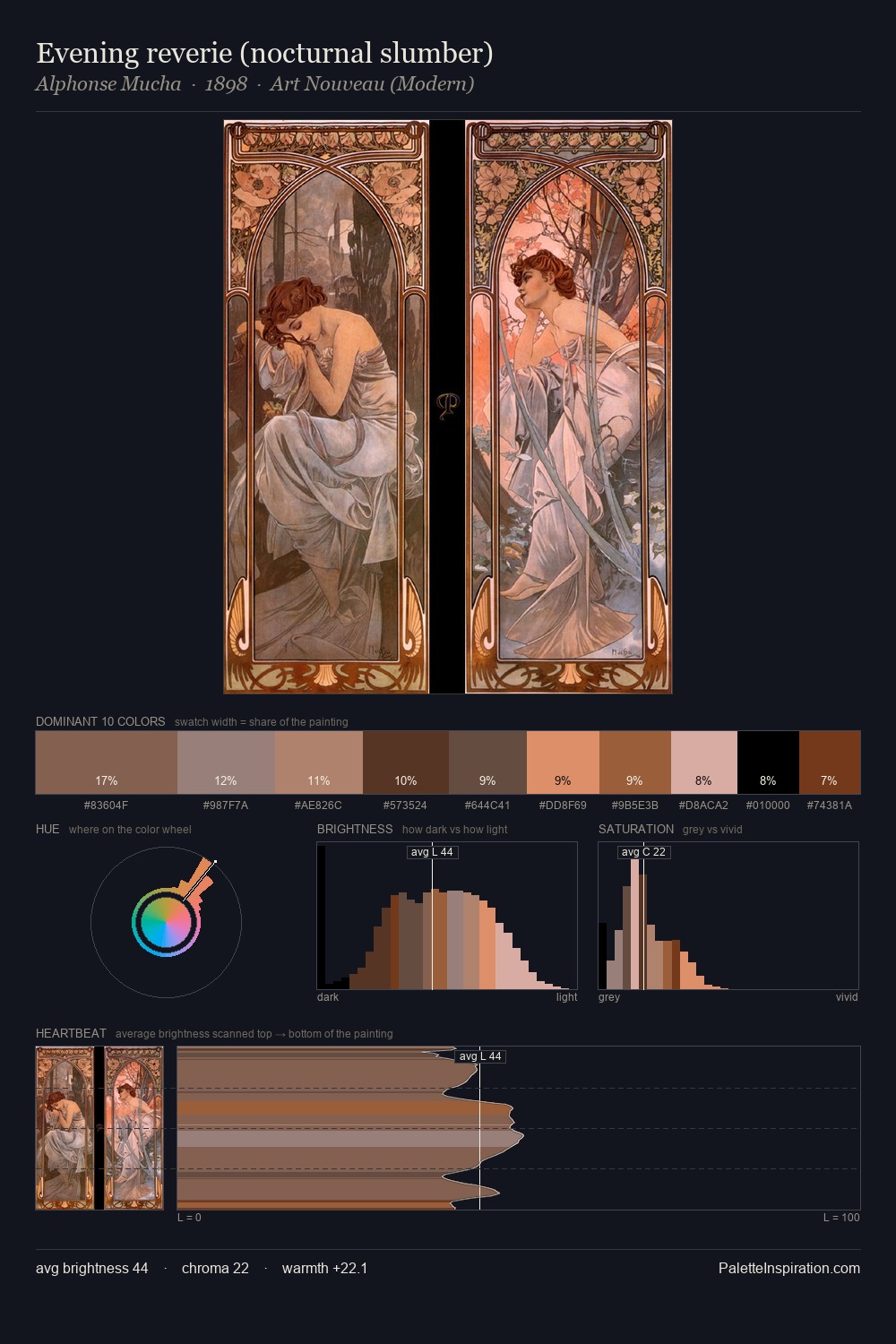 Evening reverie (nocturnal slumber) palette card