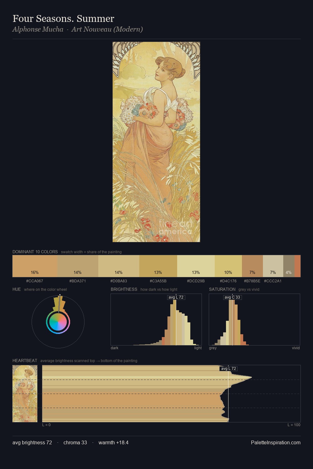 Four Seasons. Summer palette card