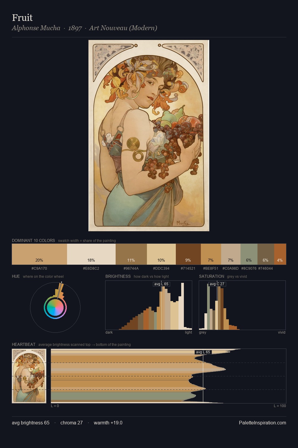Fruit palette card