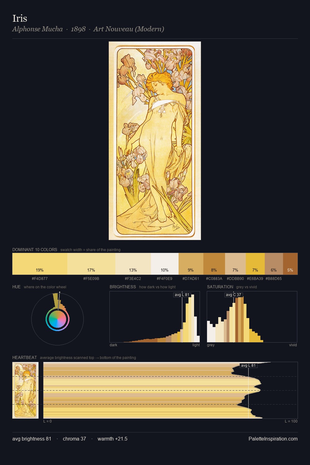Iris palette card