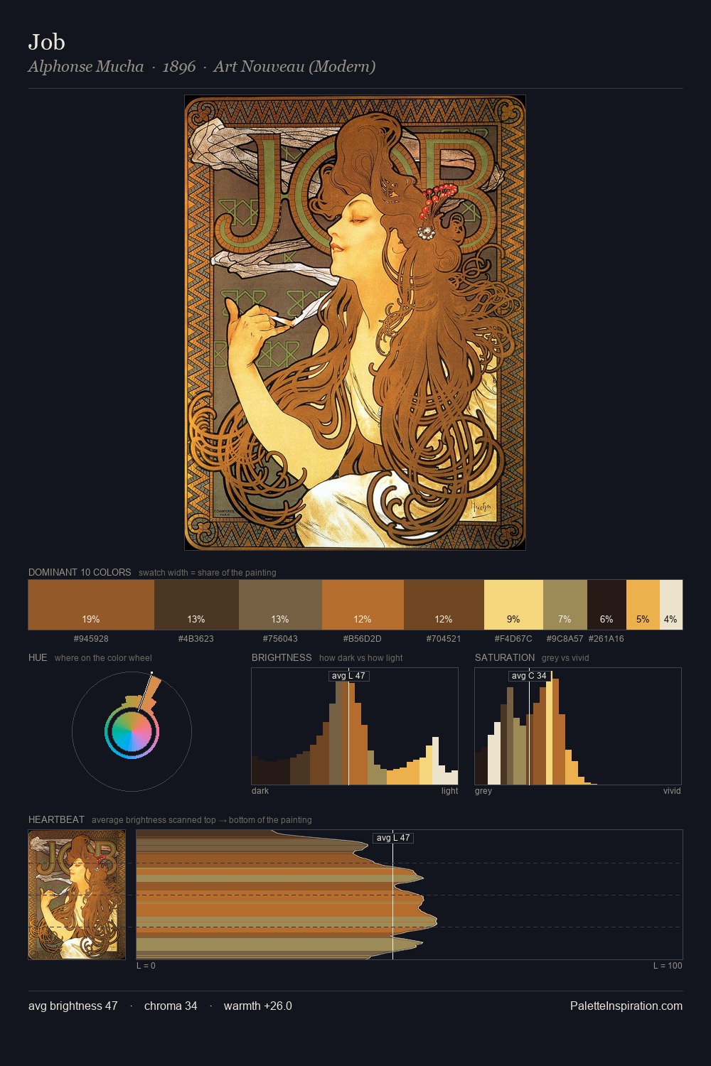 Job palette card