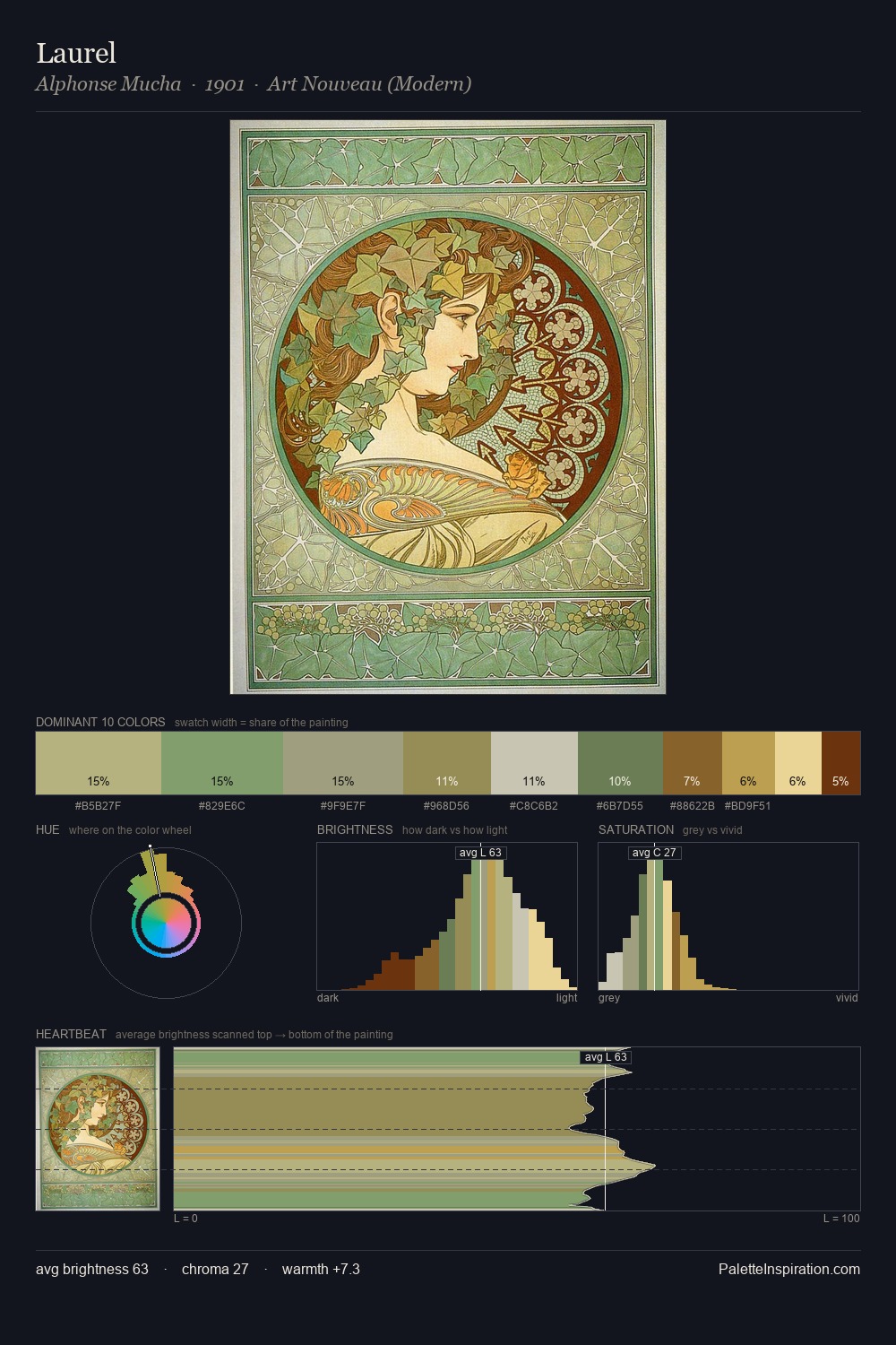 Laurel palette card