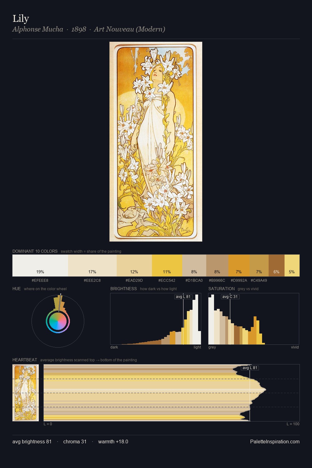 Lily palette card