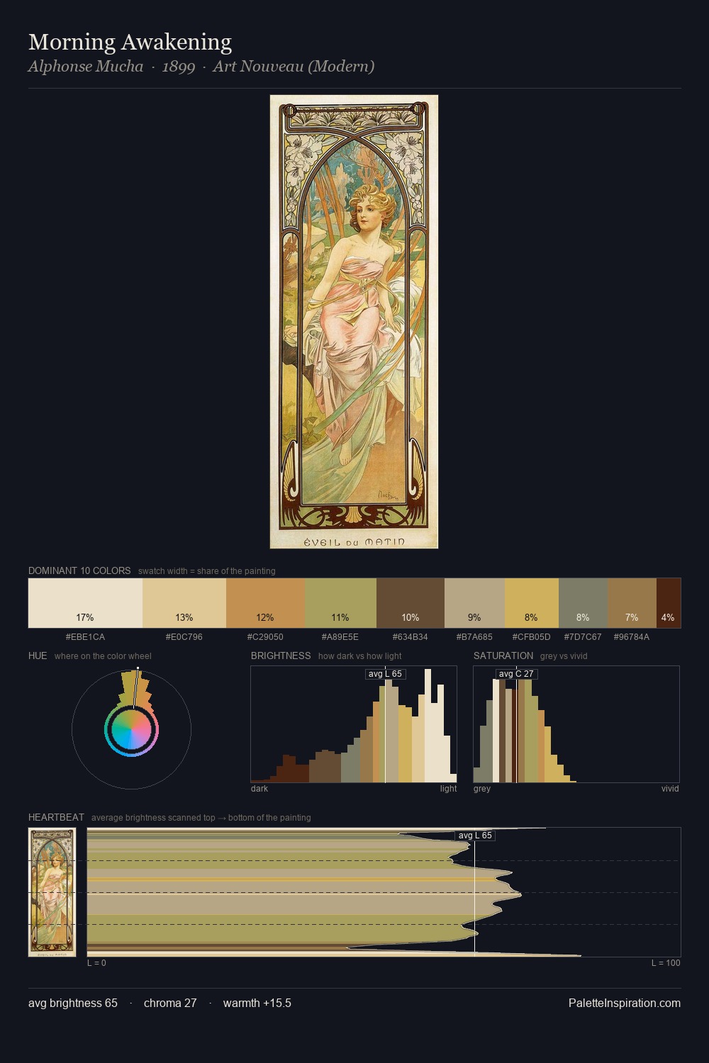 Morning Awakening palette card