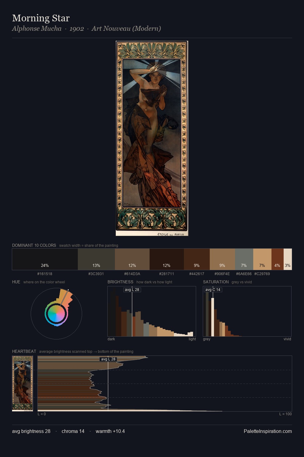Morning Star palette card