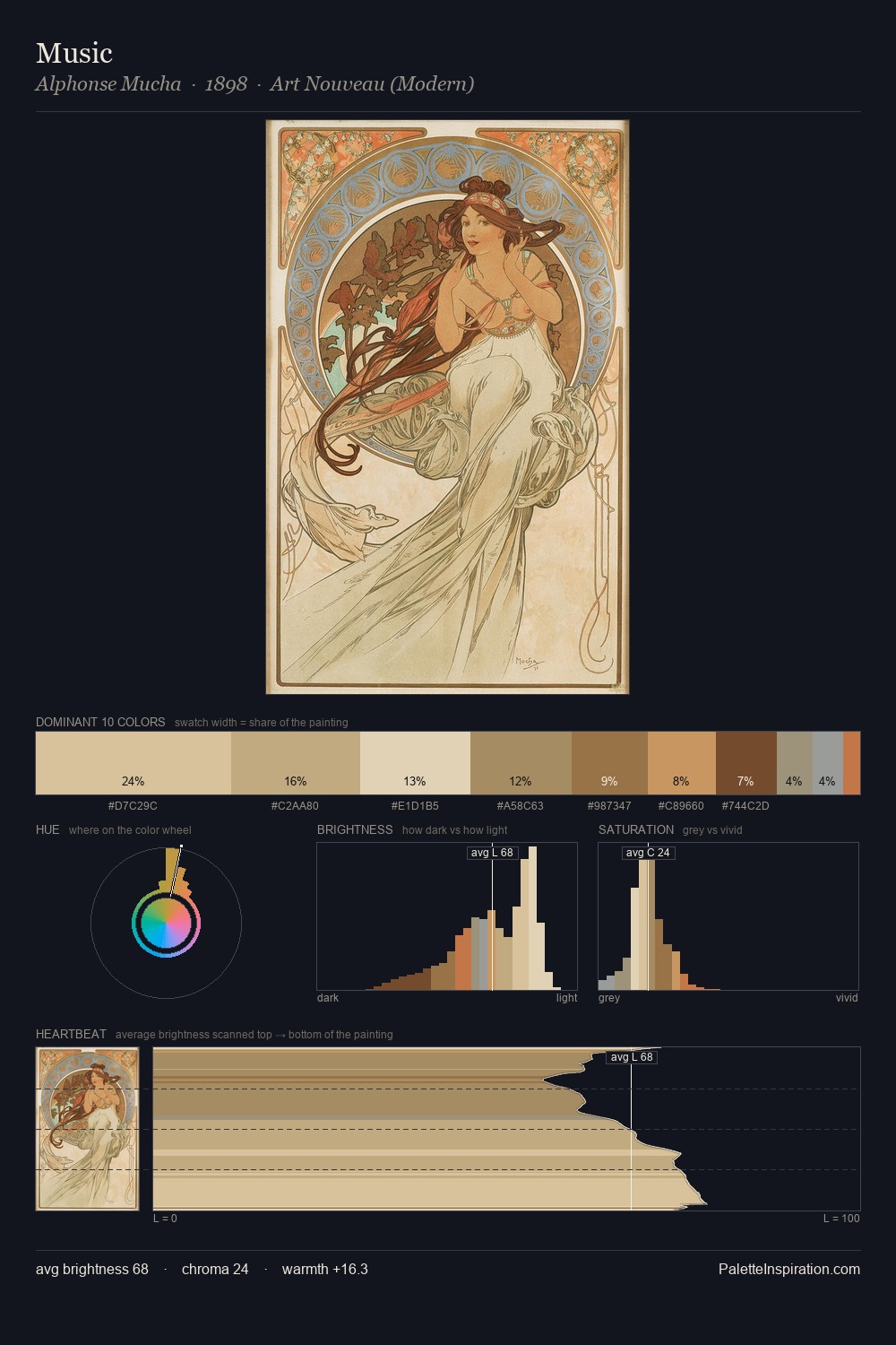 Music palette card