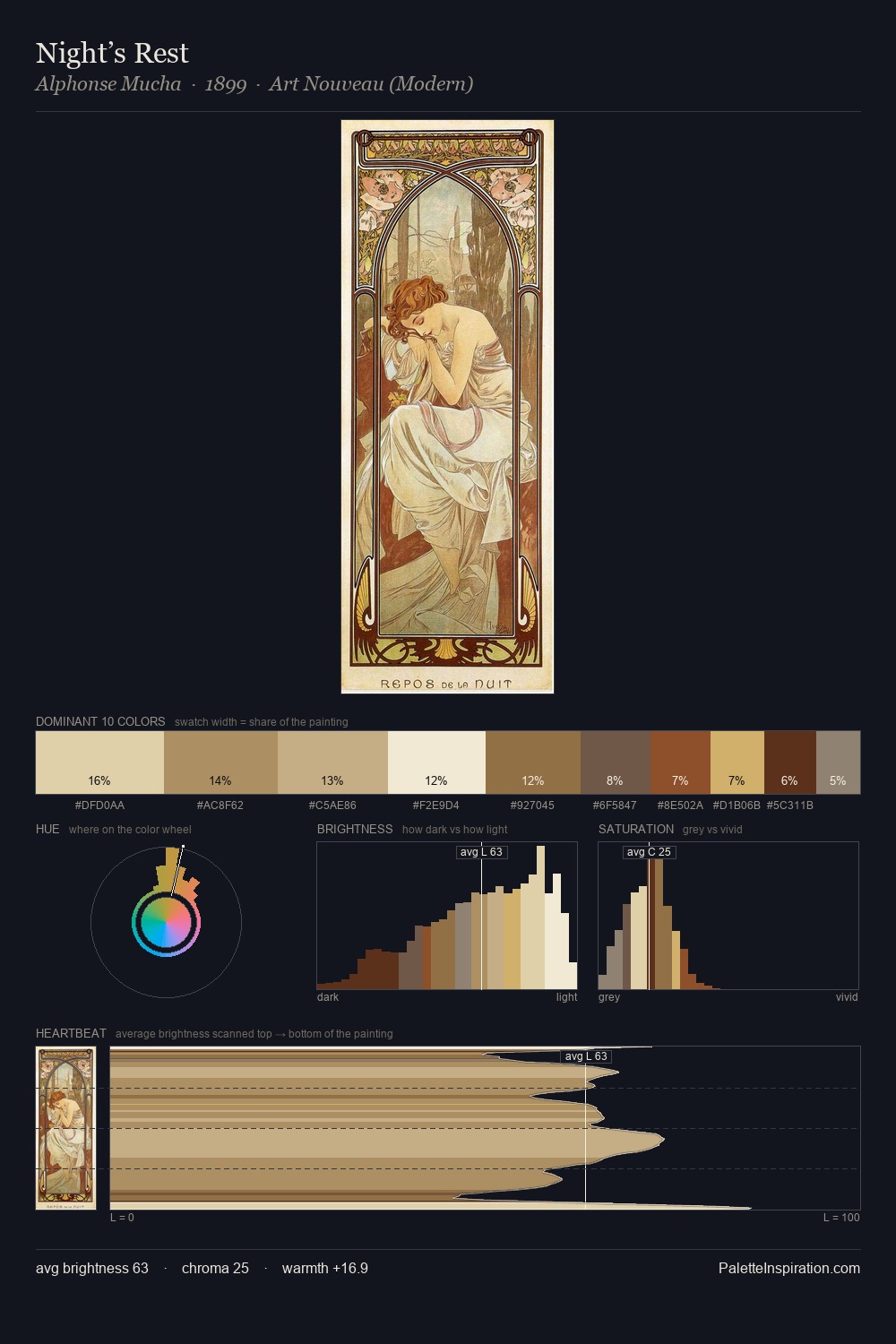 Night’s Rest palette card