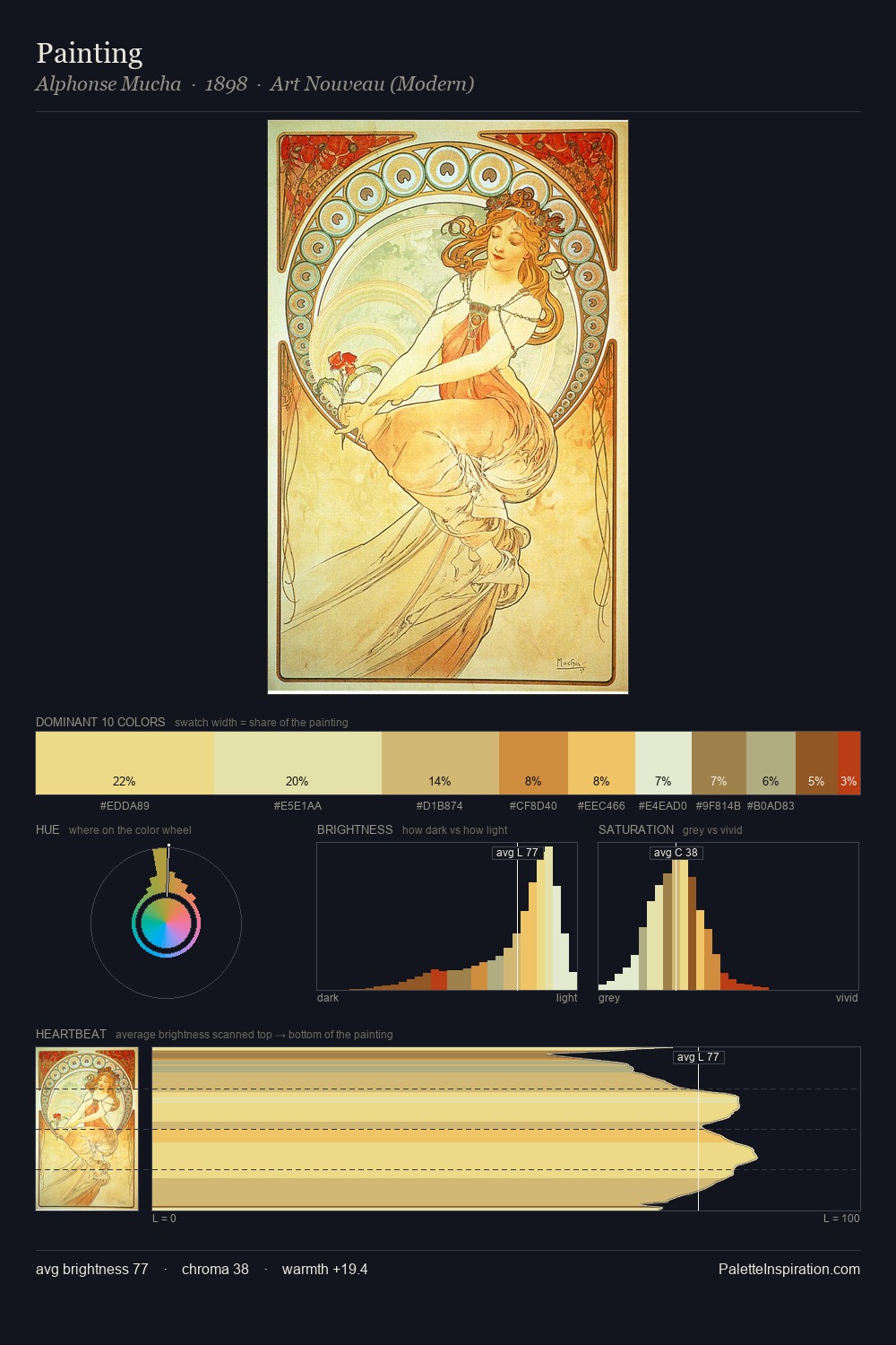 Painting palette card