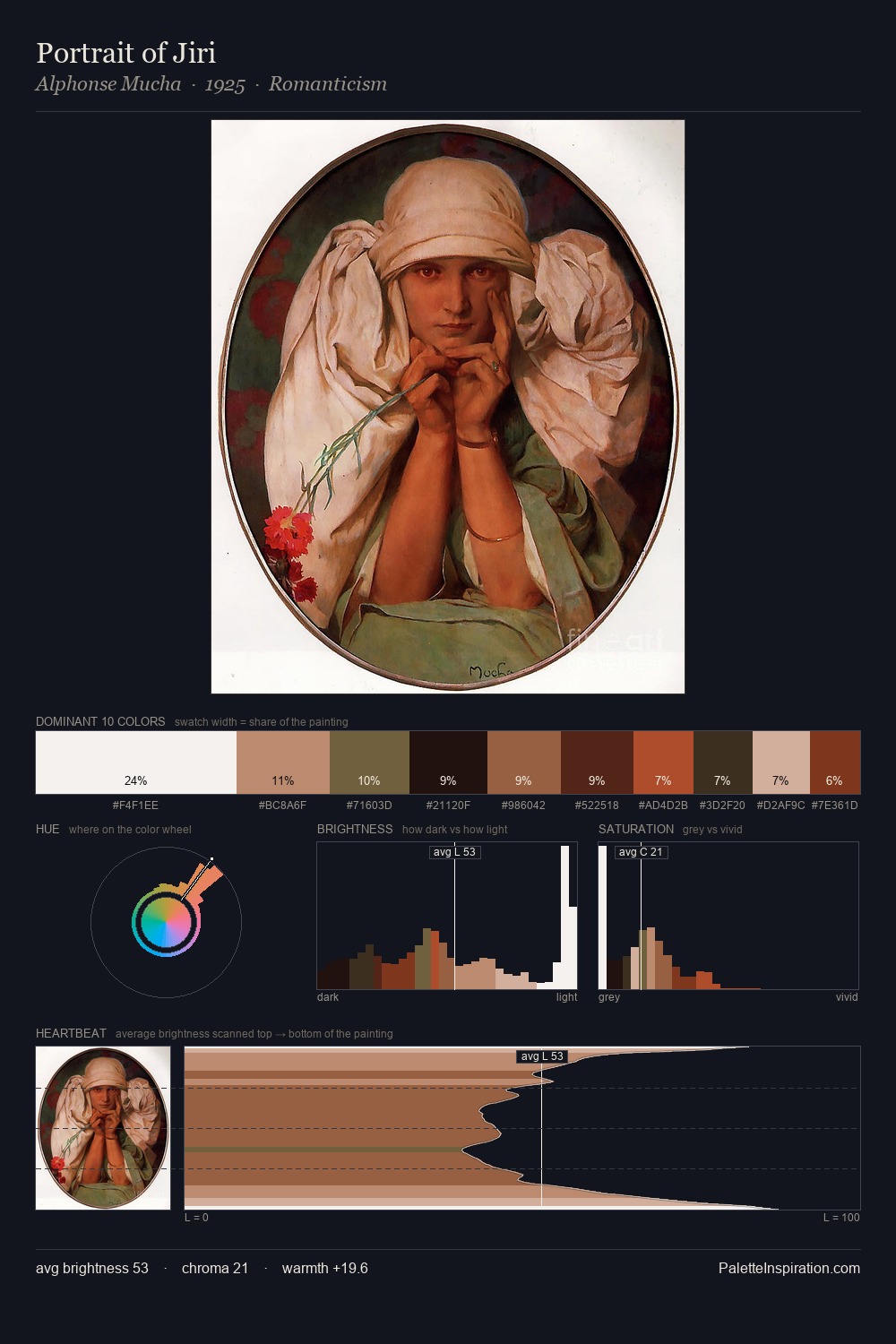 Portrait of Jiri palette card