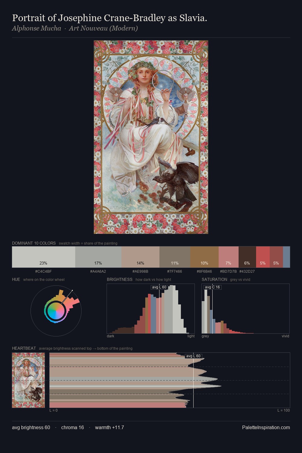 Portrait of Josephine Crane-Bradley as Slavia. palette card