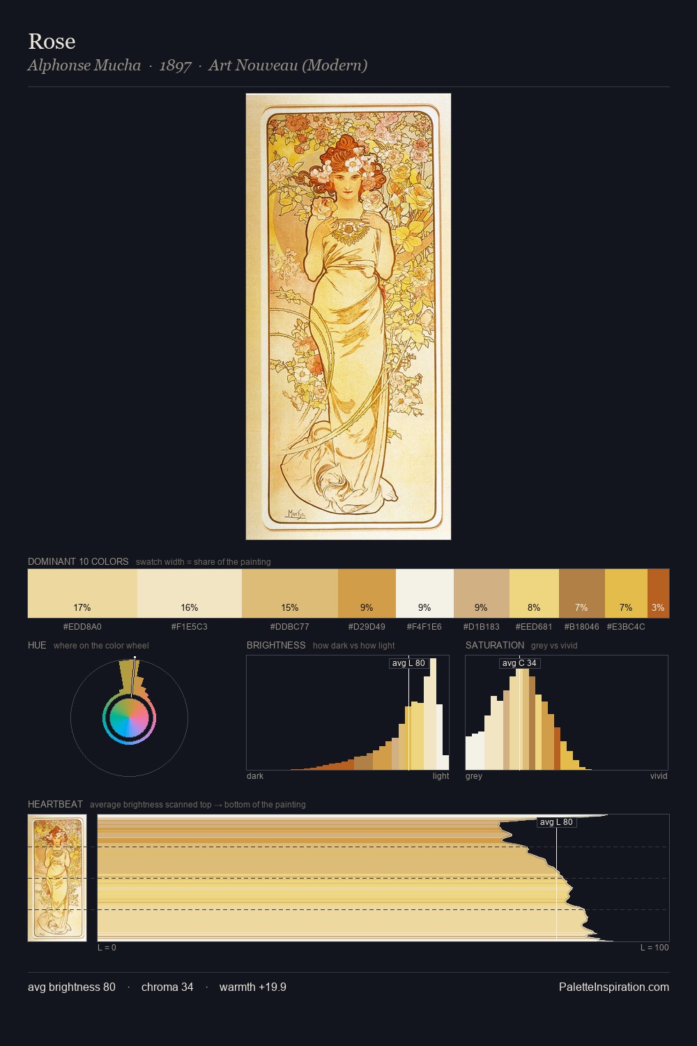 Rose palette card