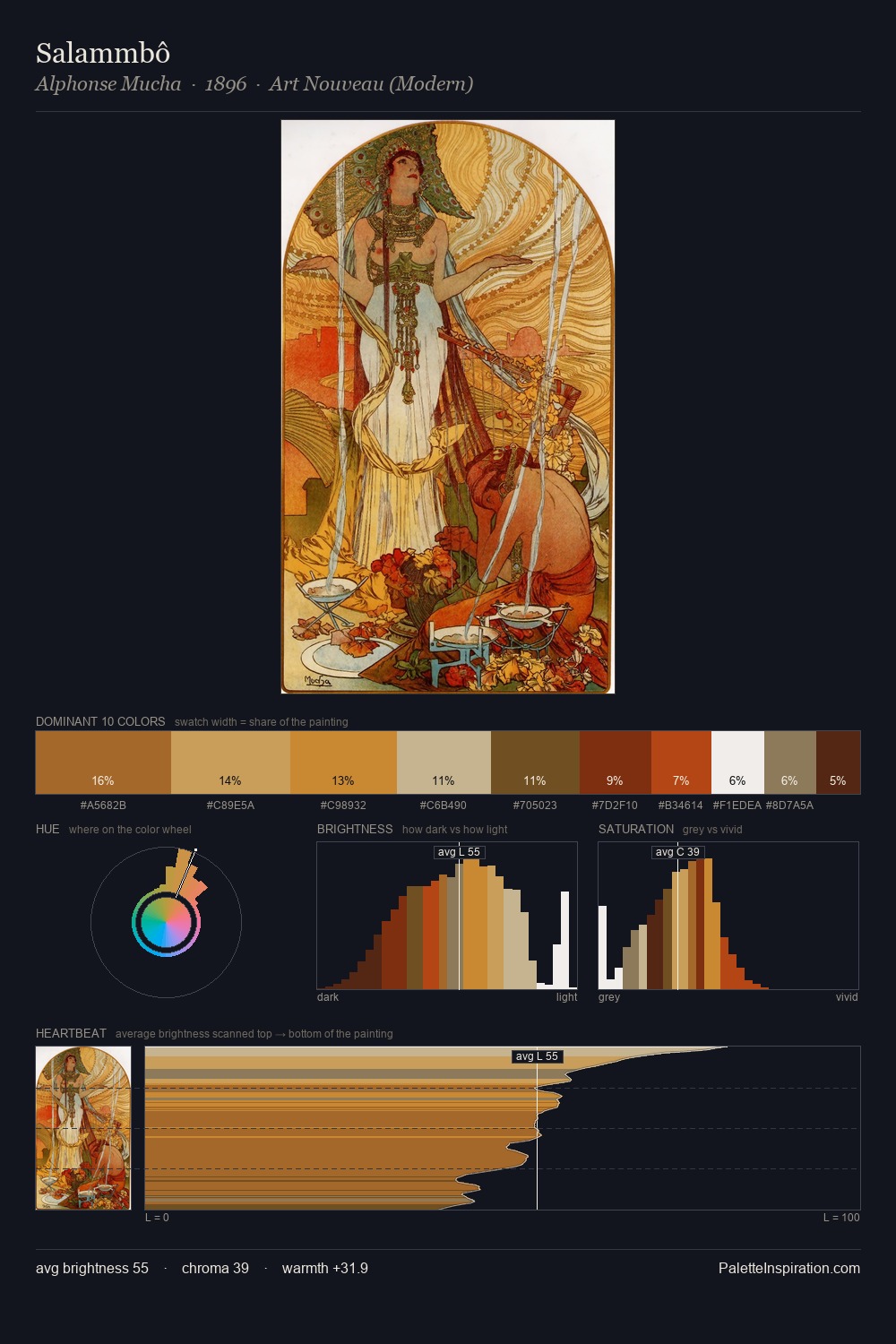 Salammbô palette card