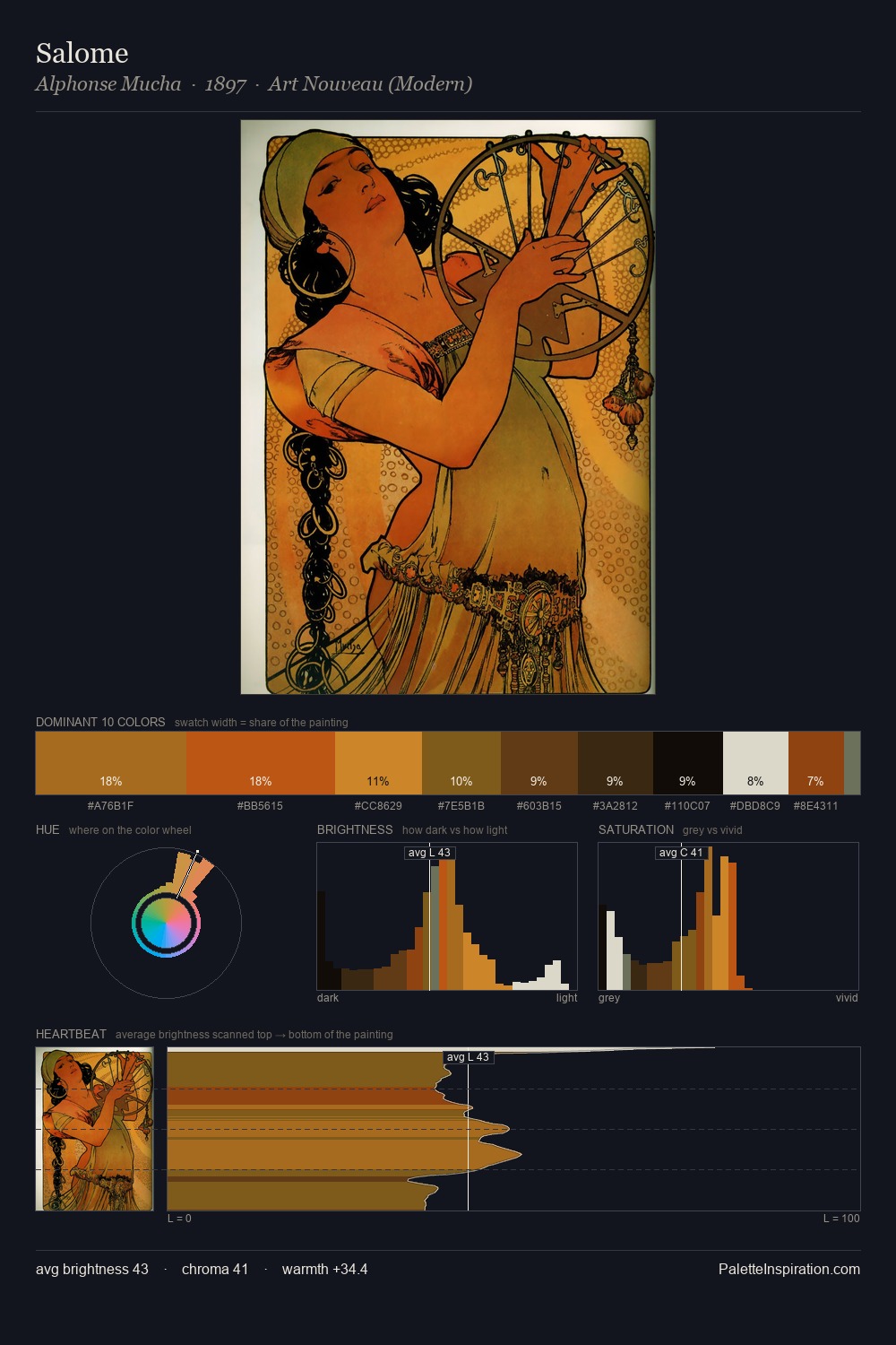 Salome palette card