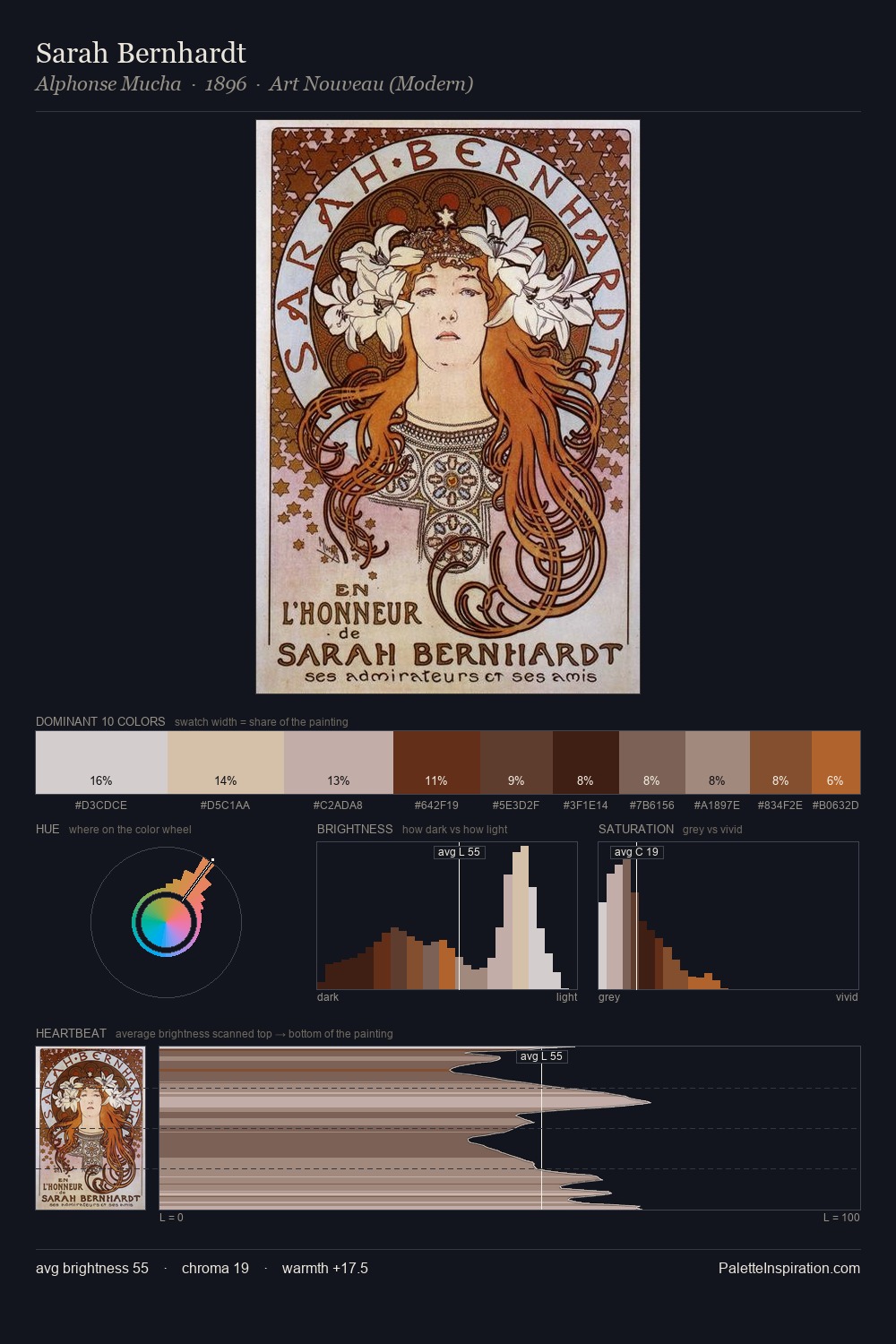 Sarah Bernhardt palette card
