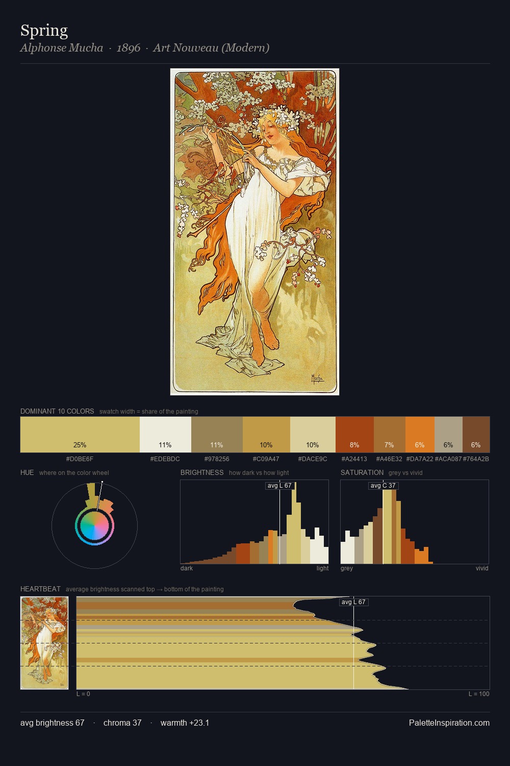 Spring palette card