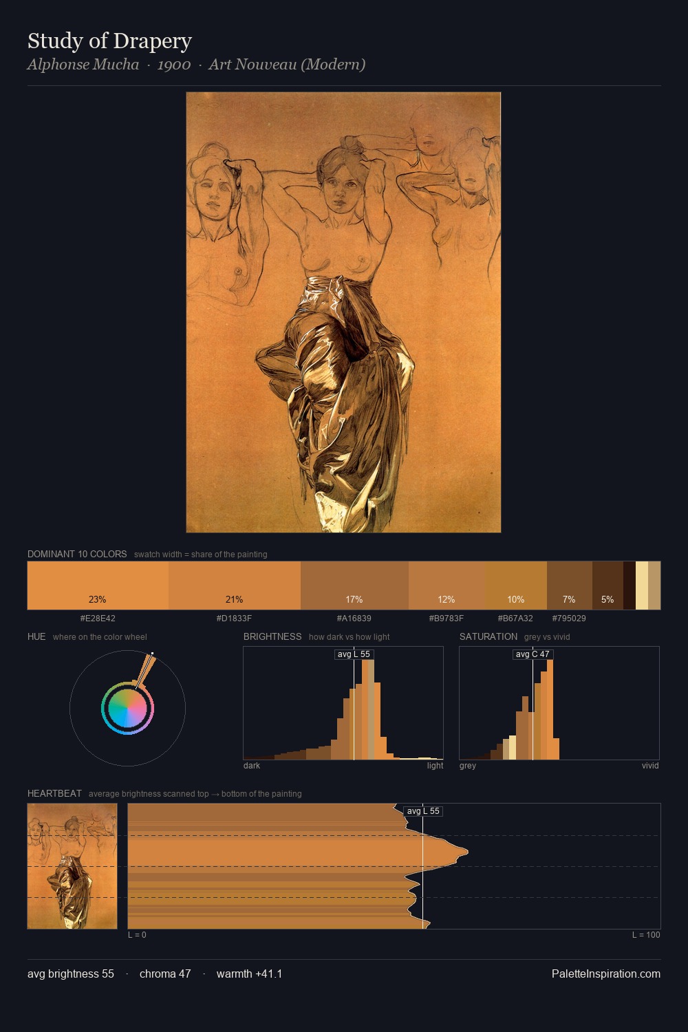 Study of Drapery palette card