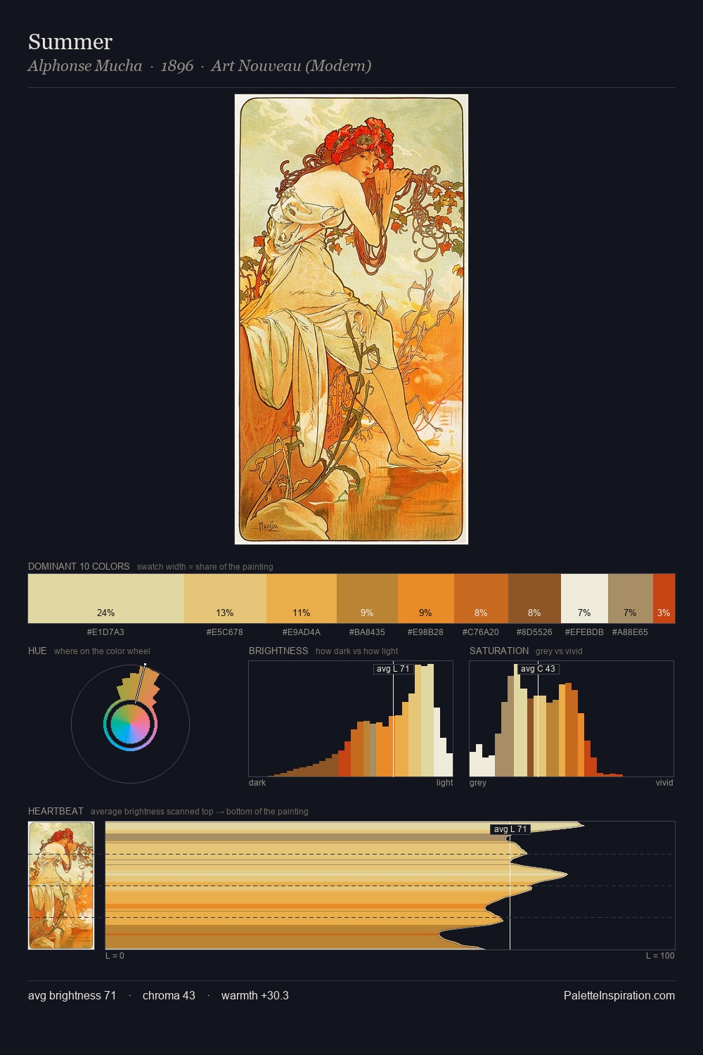 Summer palette card