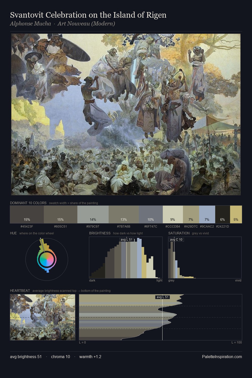 Svantovit Celebration on the Island of Rigen palette card