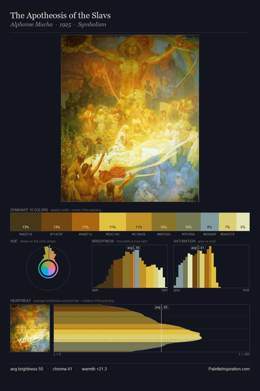 The Apotheosis of the Slavs palette card