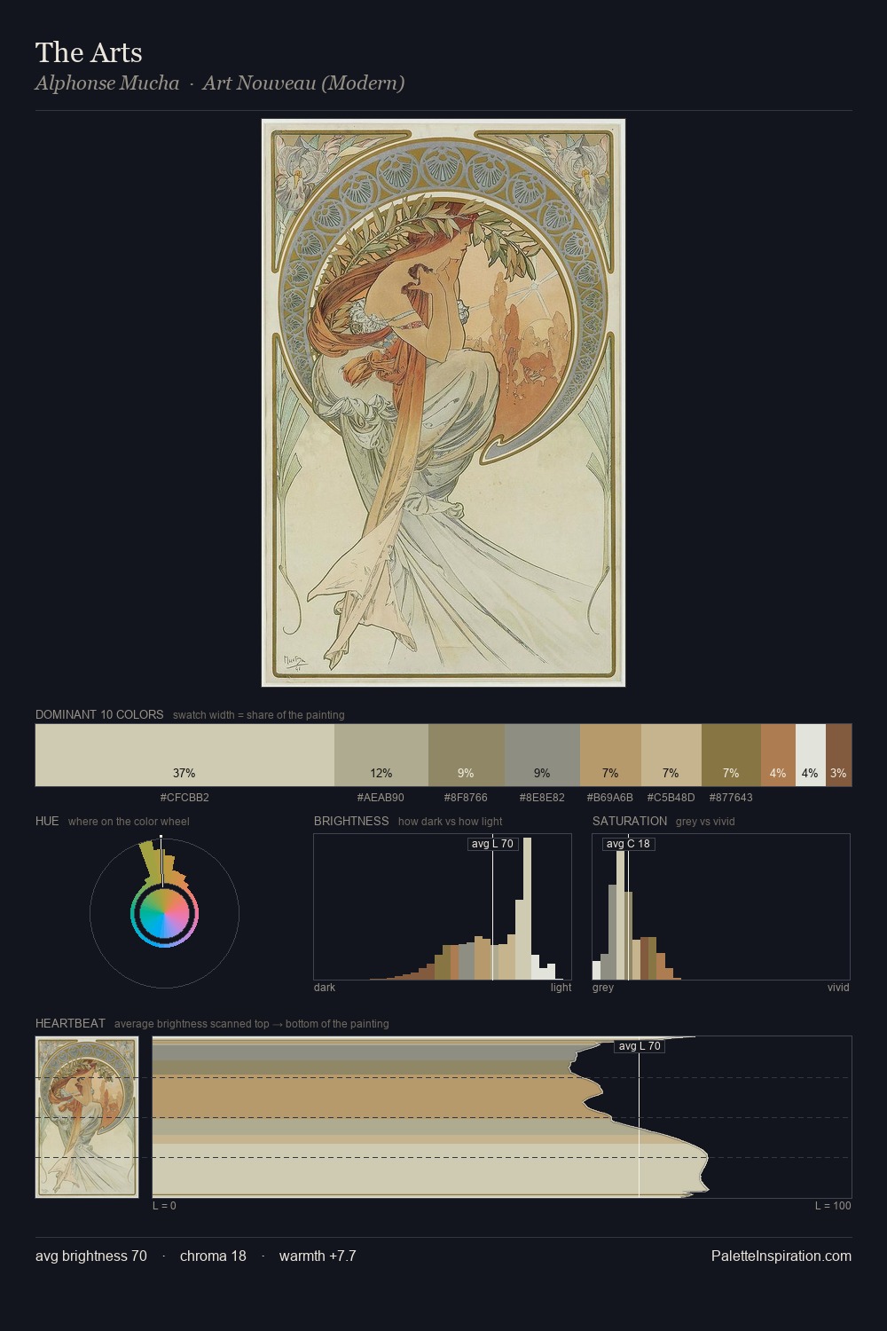 The Arts palette card