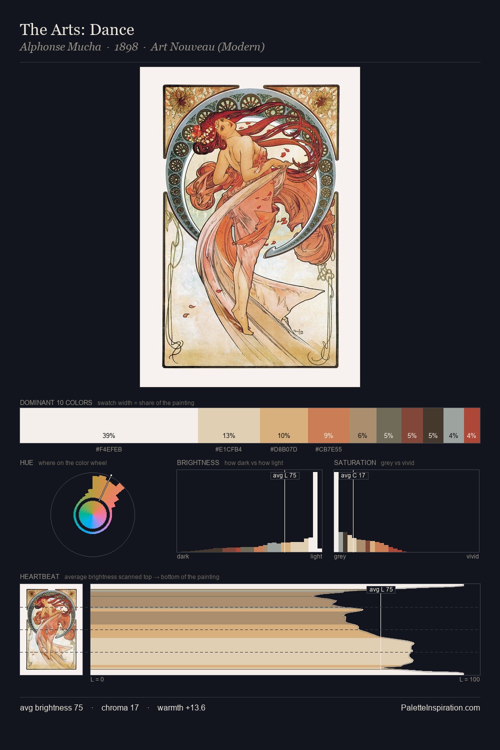 The Arts: Dance palette card