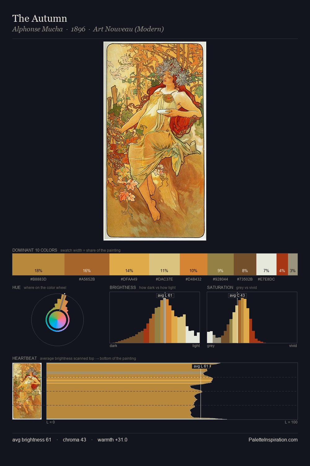 The Autumn palette card