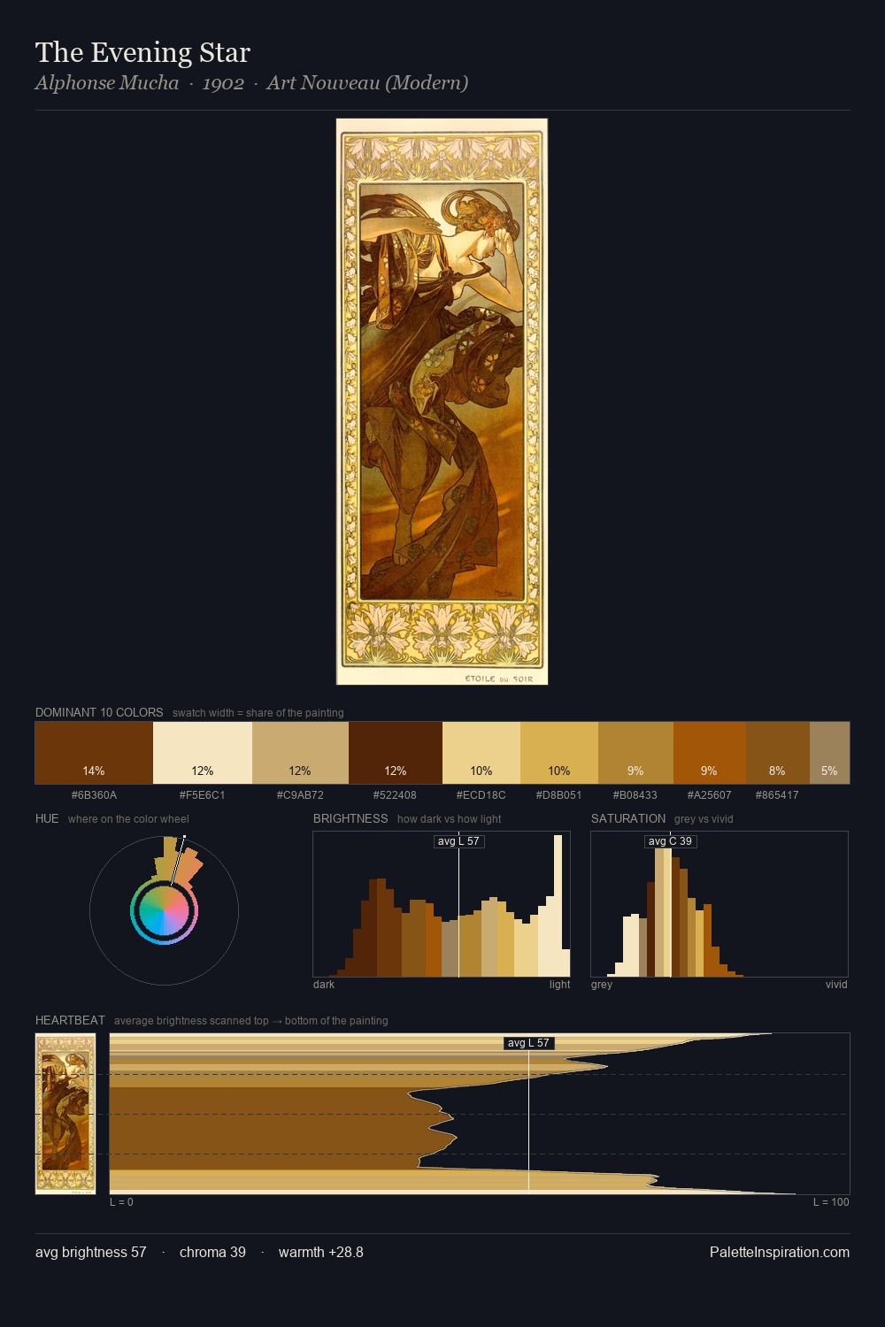 The Evening Star palette card